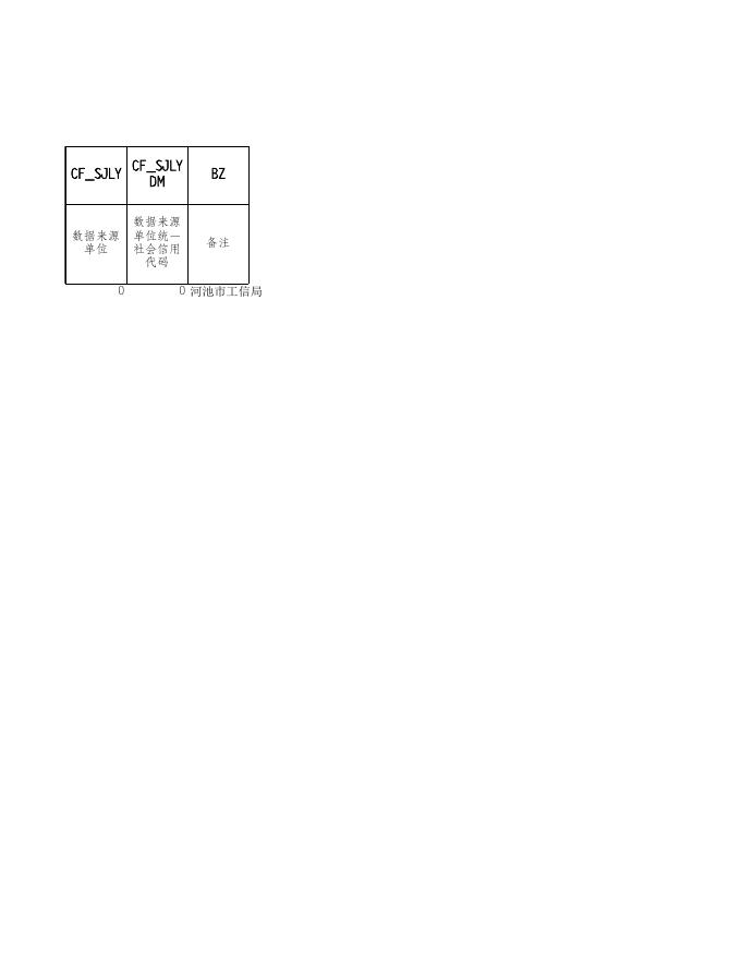 零报送_行政处罚（河池市工信局5月）.xls