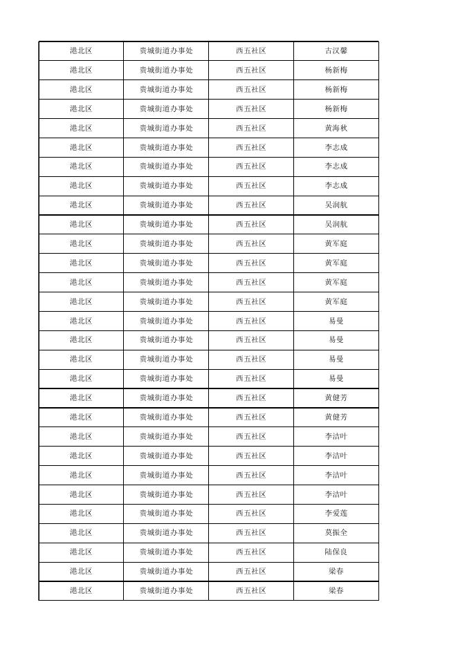 贵港市2022年10月在享城市低保花名册.xls