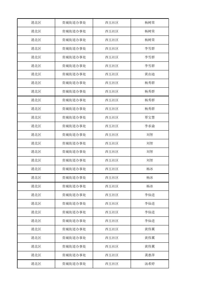 贵港市2022年10月在享城市低保花名册.xls