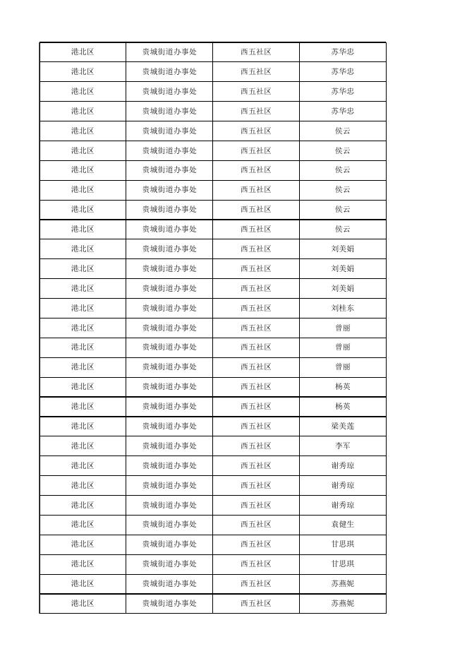 贵港市2022年10月在享城市低保花名册.xls