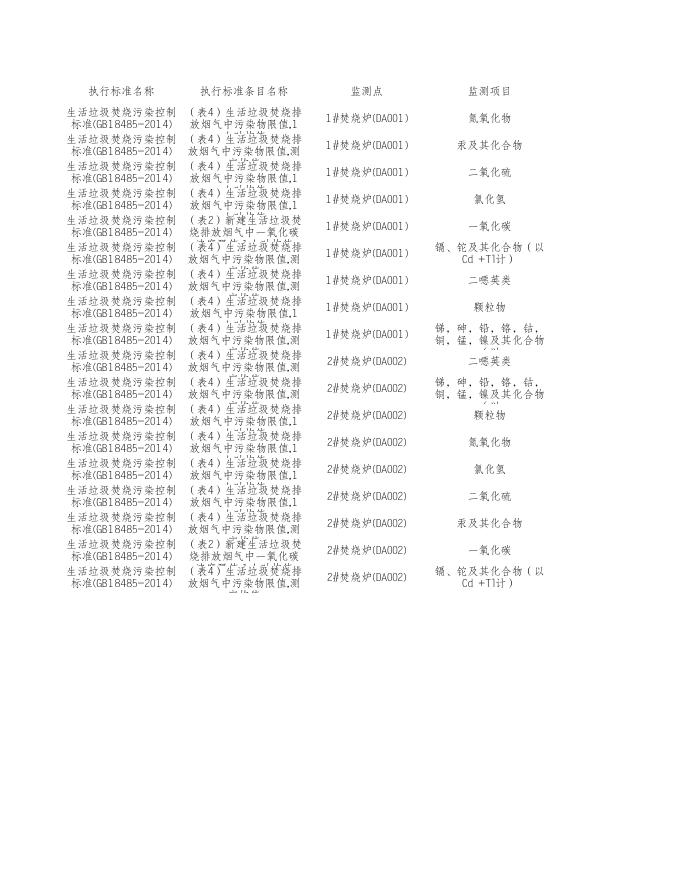 2021年第2季度来宾粤丰环保电力有限公司监督性监测.xls