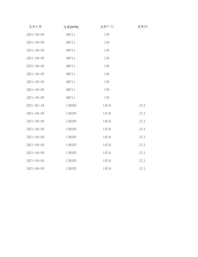 2021年第2季度来宾粤丰环保电力有限公司监督性监测.xls