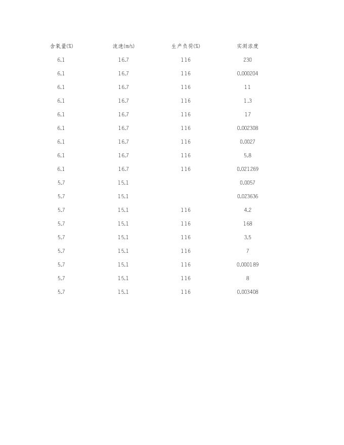 2021年第2季度来宾粤丰环保电力有限公司监督性监测.xls