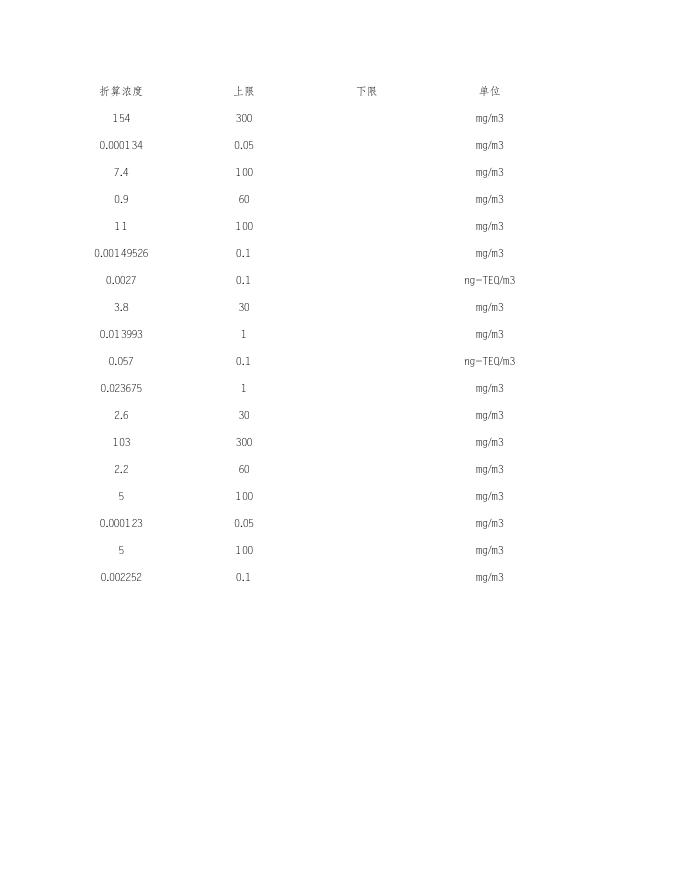 2021年第2季度来宾粤丰环保电力有限公司监督性监测.xls