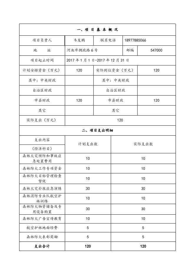 森林防火专项经费支出绩效自评报告.doc