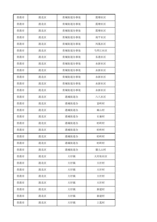 2021年4月在享城市特困户主花名册.xls