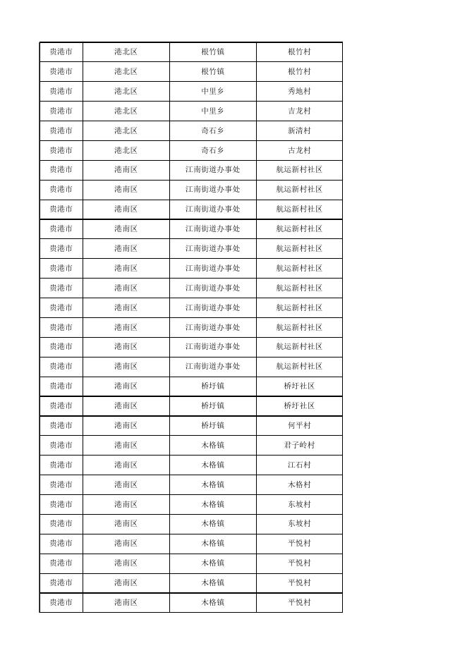 2021年4月在享城市特困户主花名册.xls