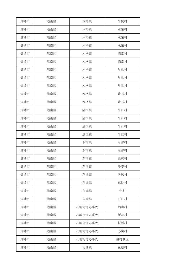 2021年4月在享城市特困户主花名册.xls
