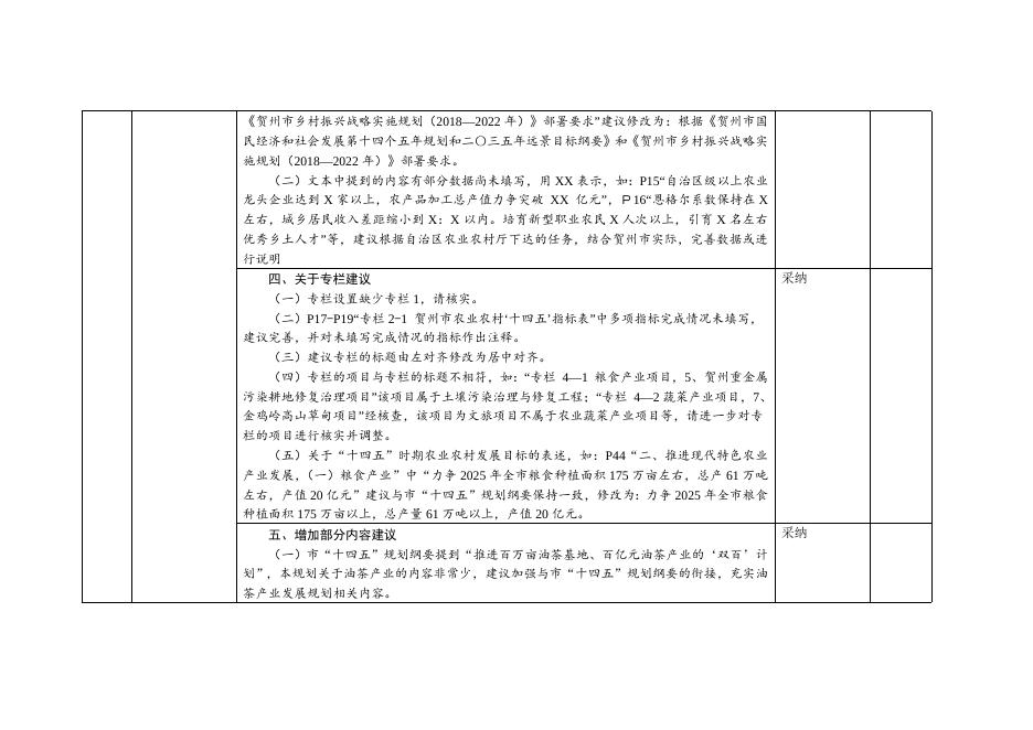 贺州市农业农村“十四五”发展规划第一次征求意见采纳情况表.docx