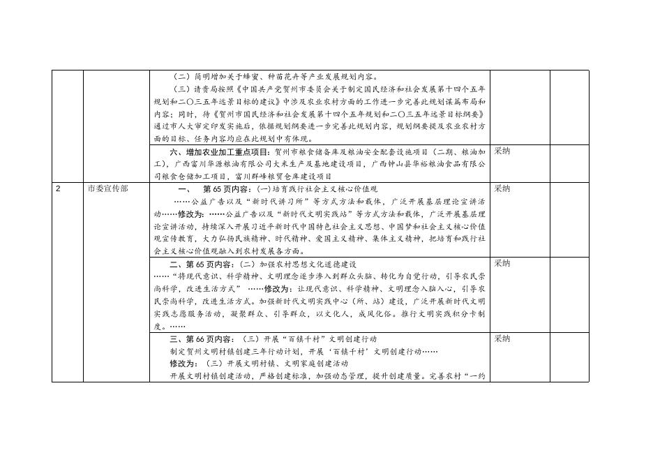 贺州市农业农村“十四五”发展规划第一次征求意见采纳情况表.docx