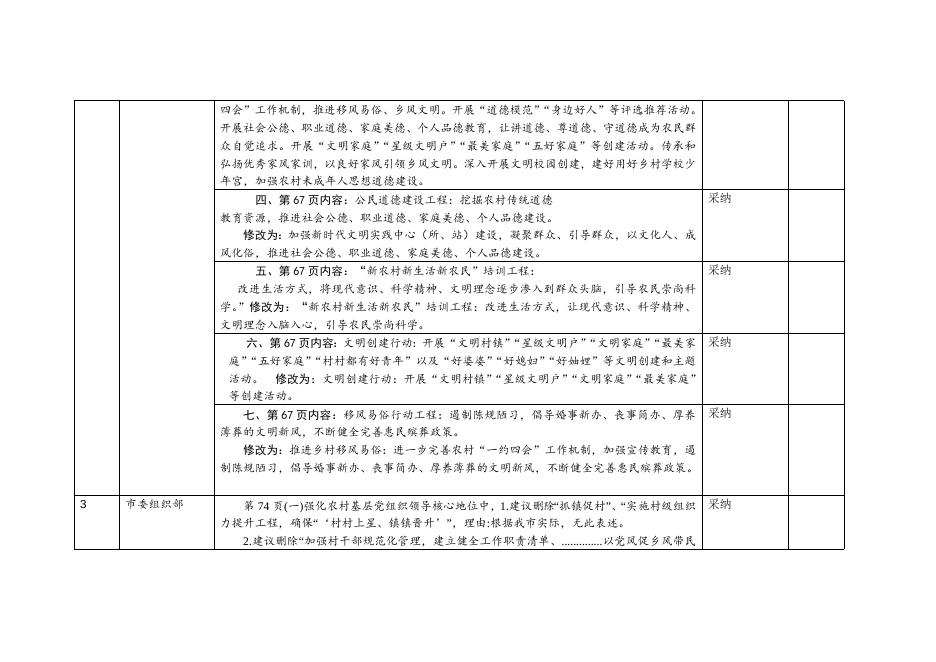 贺州市农业农村“十四五”发展规划第一次征求意见采纳情况表.docx