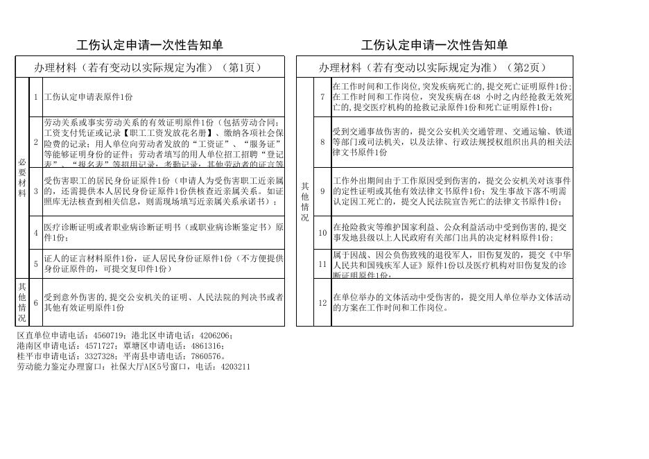 附件三：《常见办理事项申请材料一次性告知单》.xls