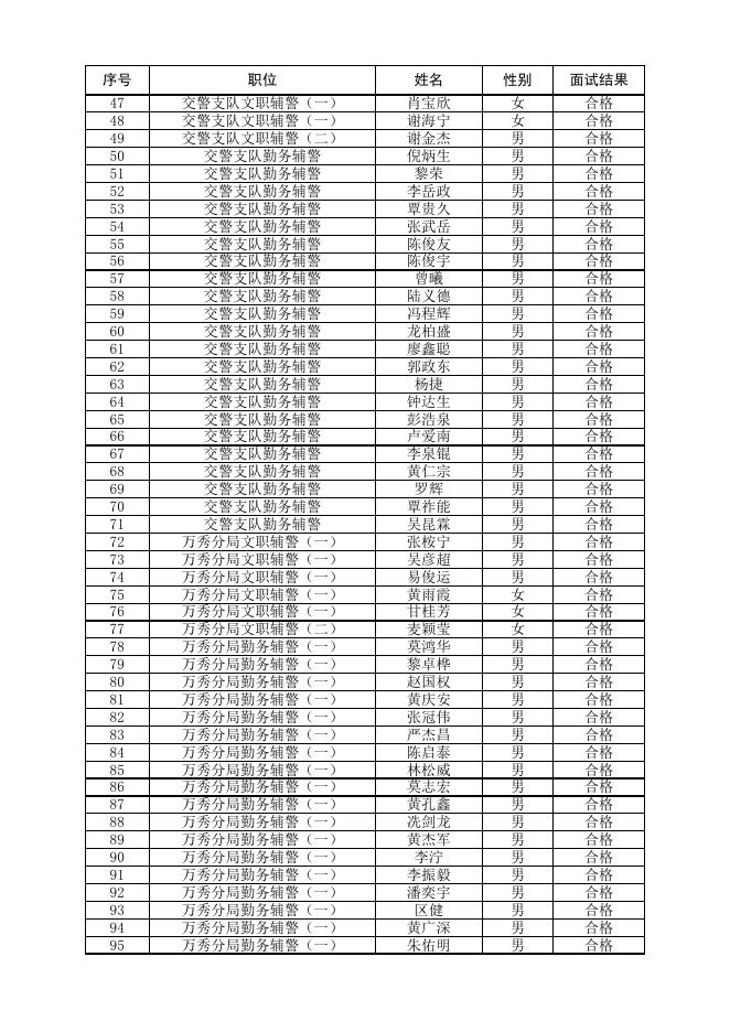 1.政审考察人员名单.xlsx