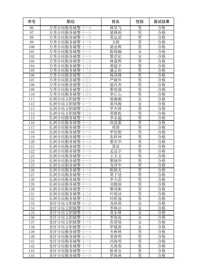 1.政审考察人员名单.xlsx