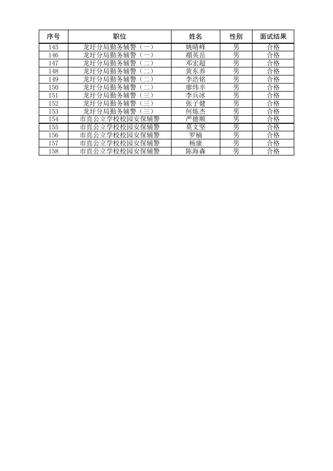 1.政审考察人员名单.xlsx