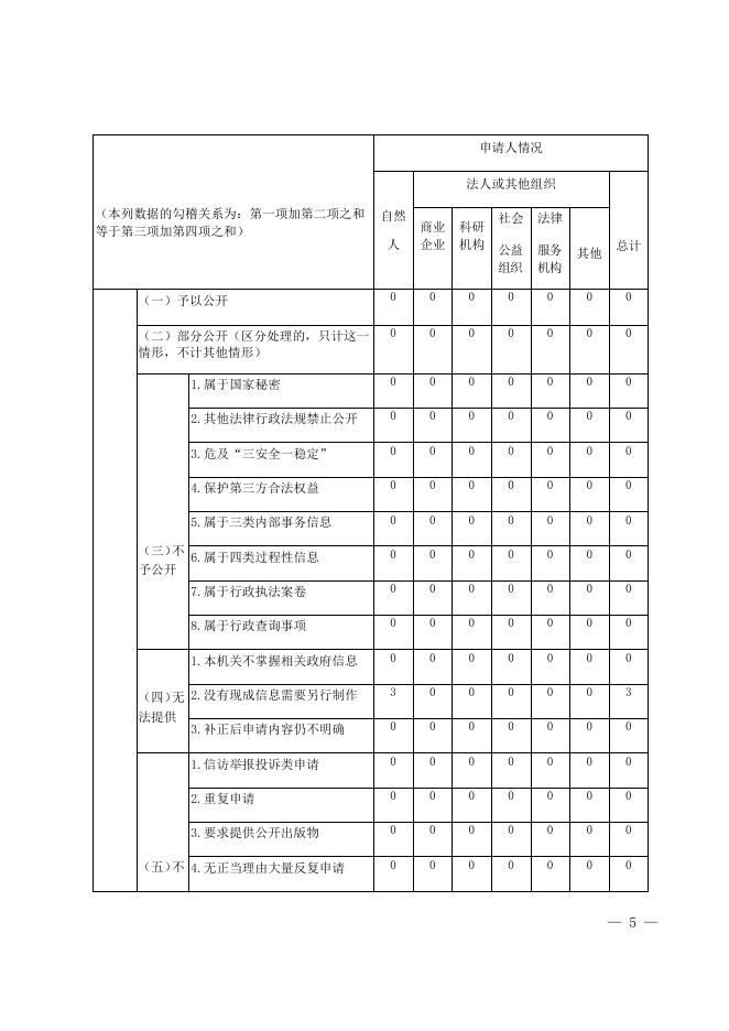 贵港市水利局2022年政府信息公开工作年度报告.docx