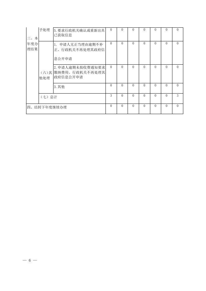 贵港市水利局2022年政府信息公开工作年度报告.docx