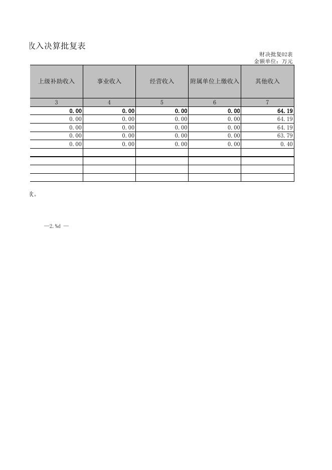 2020年供销合作社部门决算.xls