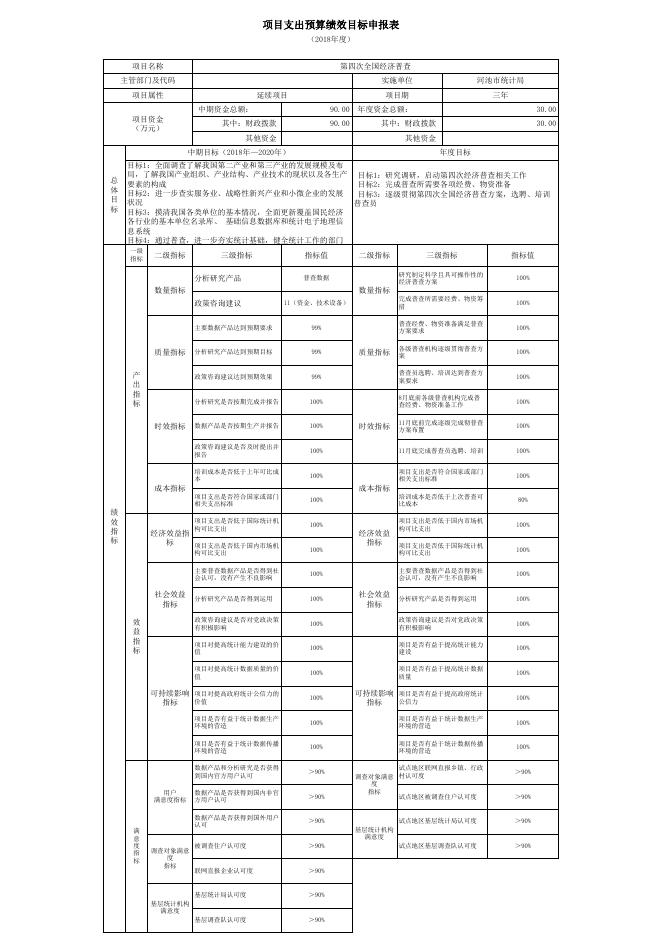 市统计局：2018年部门预算批复单一项目绩效目标（含7个项目）.xls