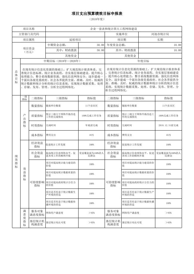 市统计局：2018年部门预算批复单一项目绩效目标（含7个项目）.xls