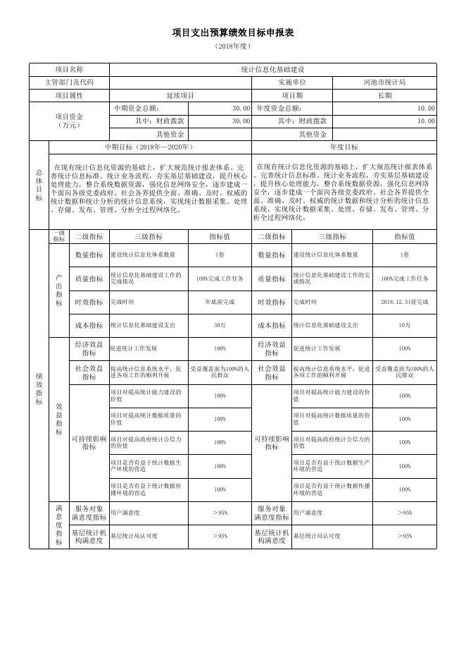 市统计局：2018年部门预算批复单一项目绩效目标（含7个项目）.xls