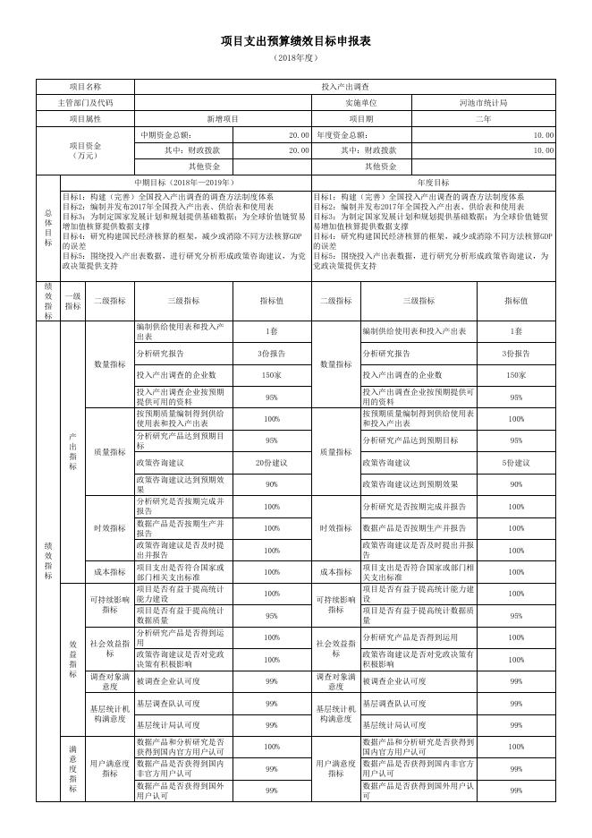 市统计局：2018年部门预算批复单一项目绩效目标（含7个项目）.xls