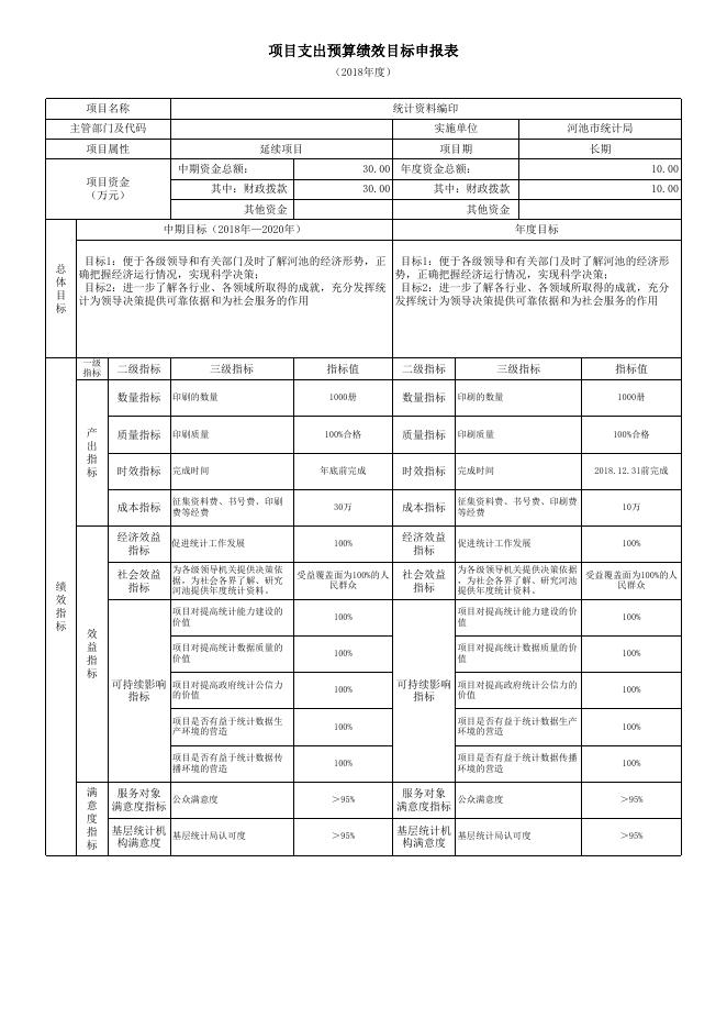 市统计局：2018年部门预算批复单一项目绩效目标（含7个项目）.xls