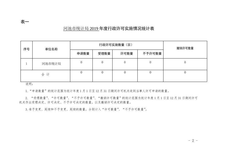 河池市统计局2019年行政执法统计年报.docx