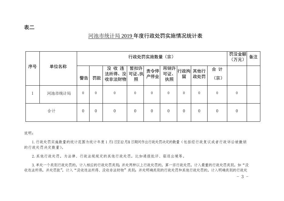 河池市统计局2019年行政执法统计年报.docx
