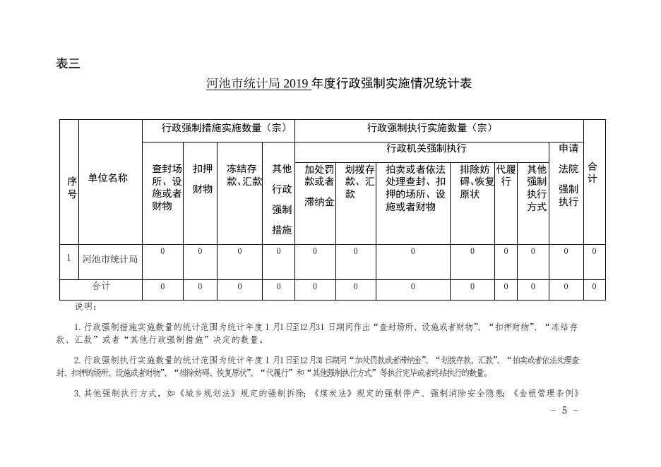 河池市统计局2019年行政执法统计年报.docx