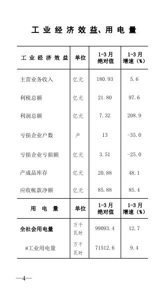 2019年3月潜江统计月报.pdf