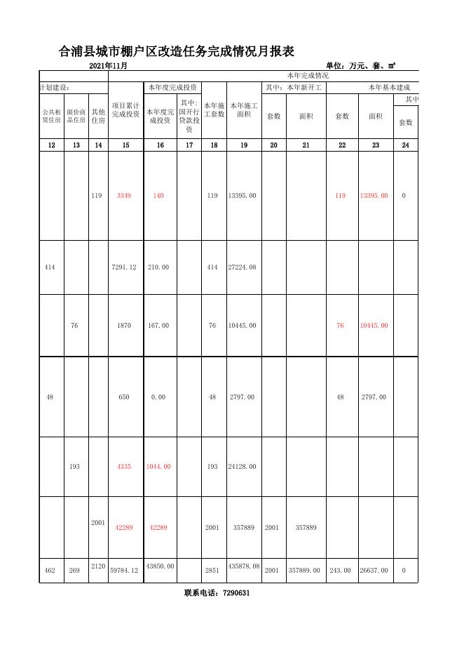 合浦棚户区月报表(2021年11月).xls