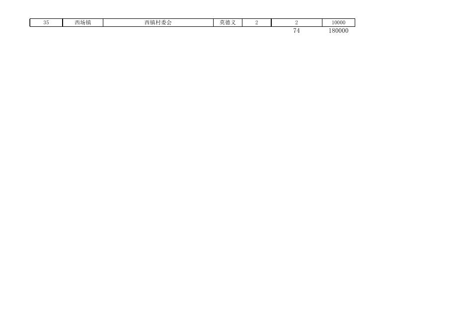 合浦县2022年11月临时救助金发放名单.xls