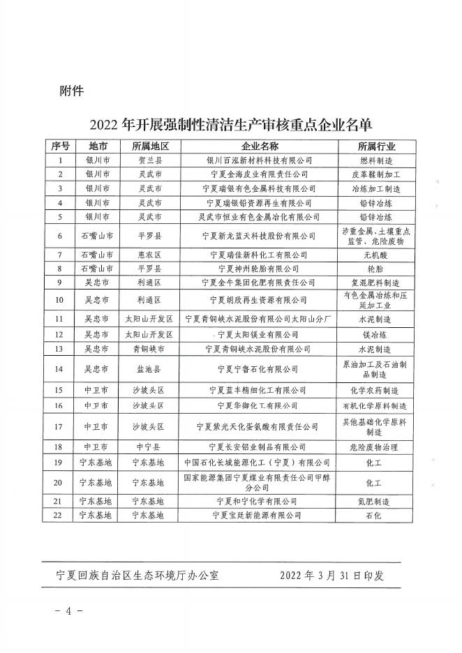 关于公布2022年开展强制性清洁生产审核重点企业名单的通知.pdf