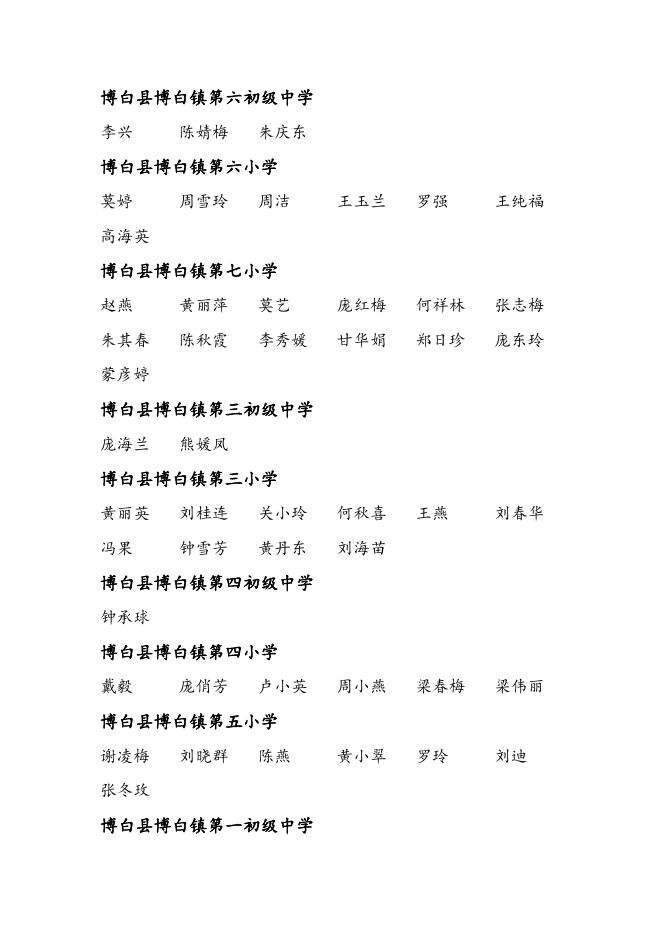 4.中小学教师系列玉林市副高级专业技术资格评审委员会通过人员名单-博白县.doc