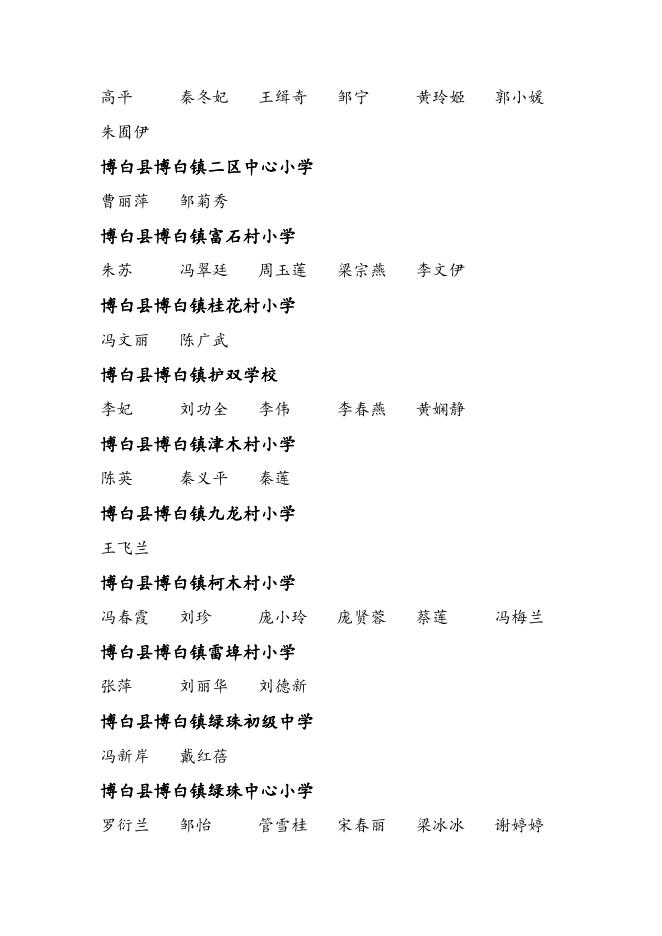 4.中小学教师系列玉林市副高级专业技术资格评审委员会通过人员名单-博白县.doc