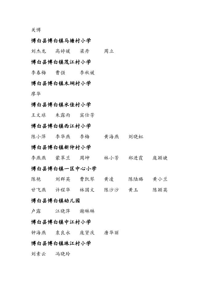 4.中小学教师系列玉林市副高级专业技术资格评审委员会通过人员名单-博白县.doc
