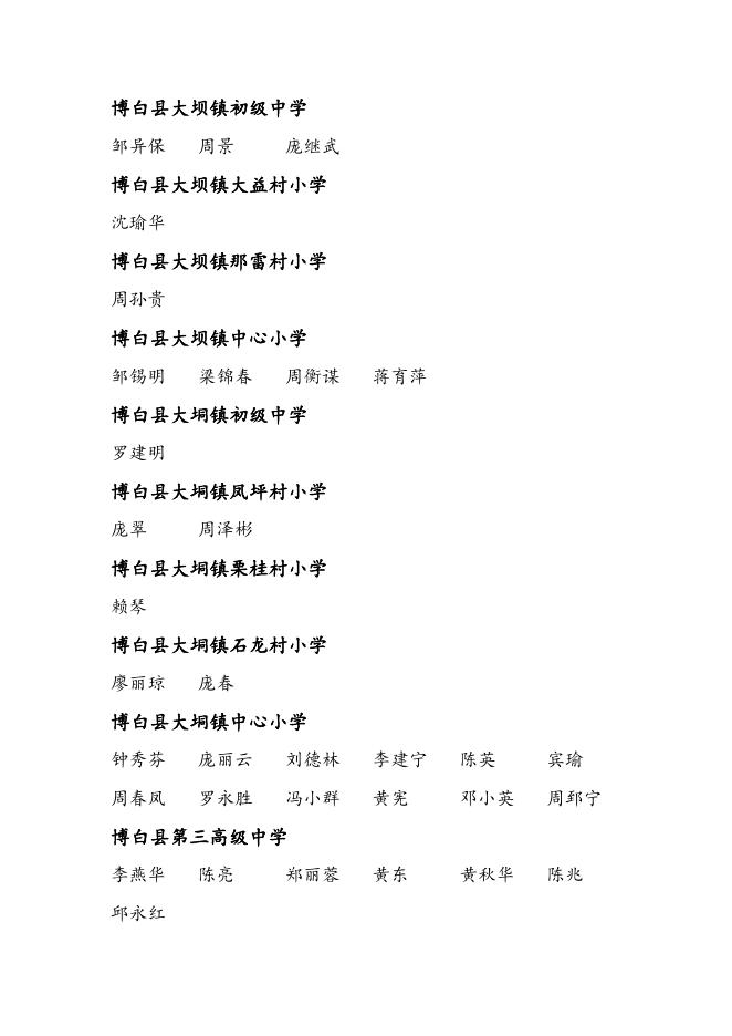 4.中小学教师系列玉林市副高级专业技术资格评审委员会通过人员名单-博白县.doc