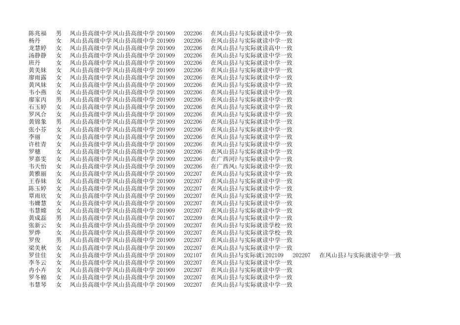 附件3：河池市符合国家专项计划考生资格审核情况登记汇总表.xlsx
