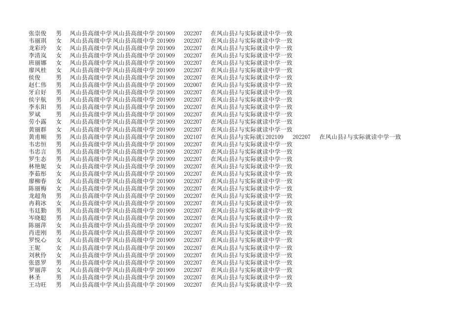 附件3：河池市符合国家专项计划考生资格审核情况登记汇总表.xlsx