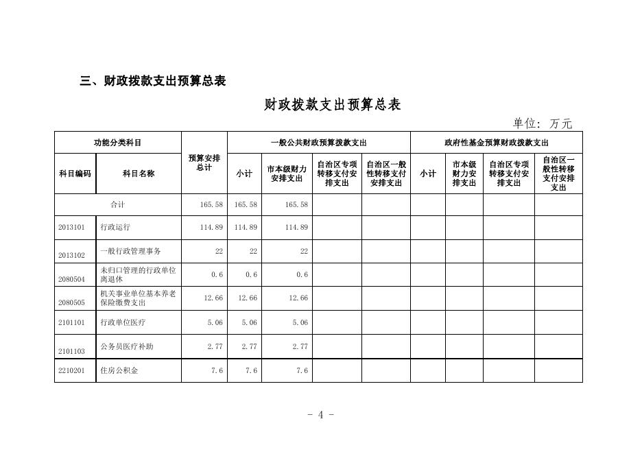 附件：市委政研室2019年预算信息公开.pdf
