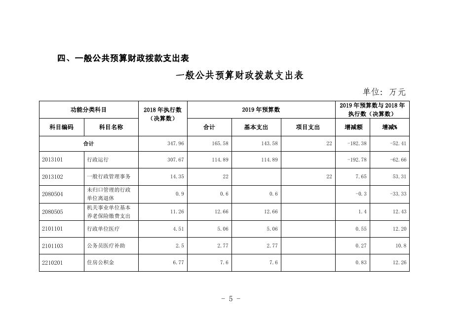 附件：市委政研室2019年预算信息公开.pdf