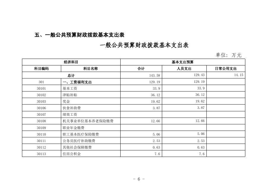 附件：市委政研室2019年预算信息公开.pdf