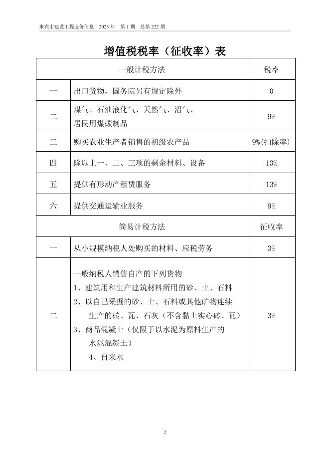 2023年第01期造价信息.pdf
