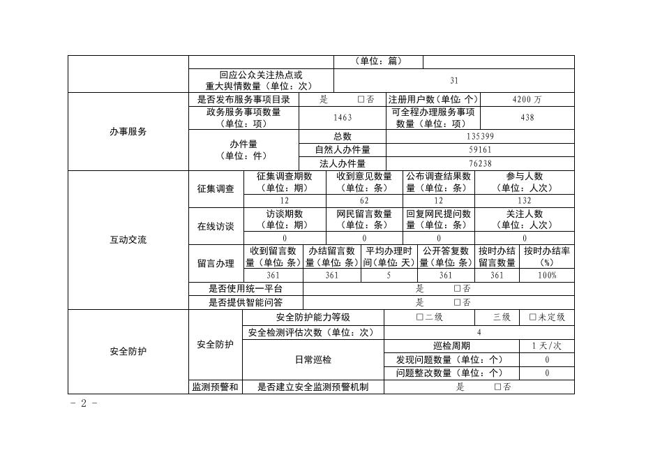 政府网站工作年度报表（2021年）.doc