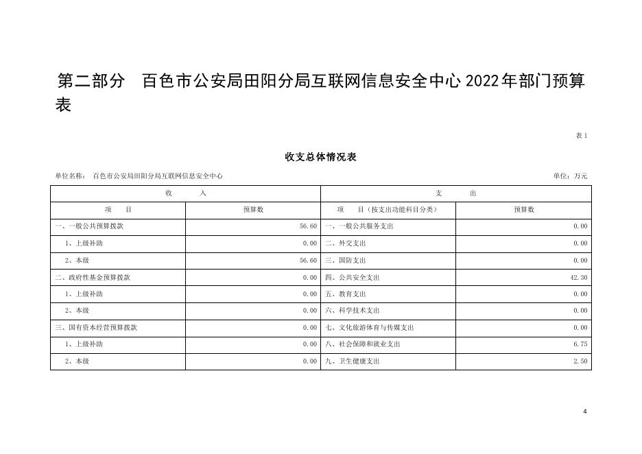 百色市公安局田阳分局互联网信息安全中心2022年度部门预算.pdf