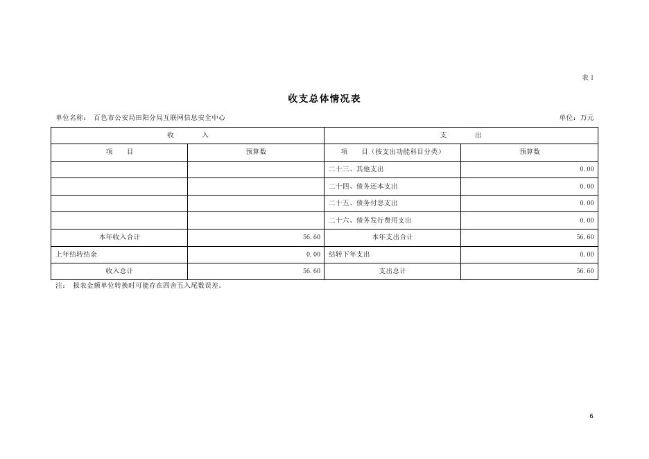 百色市公安局田阳分局互联网信息安全中心2022年度部门预算.pdf