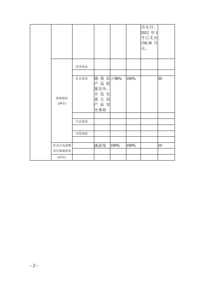 附件1：2021年度预算项目绩效自评表（农产品质量安全风险（例行）监测）.doc