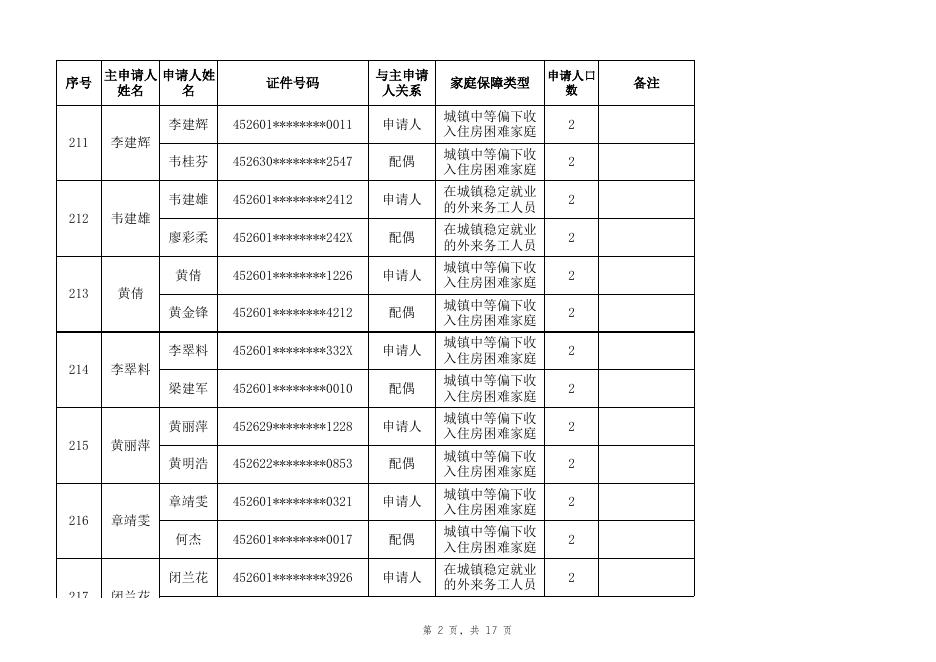 3、2023年百色市城区公租房实物配租2人及以上家庭名单(112户).xlsx