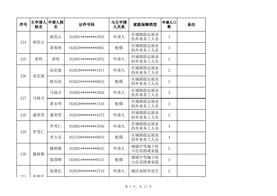 3、2023年百色市城区公租房实物配租2人及以上家庭名单(112户).xlsx
